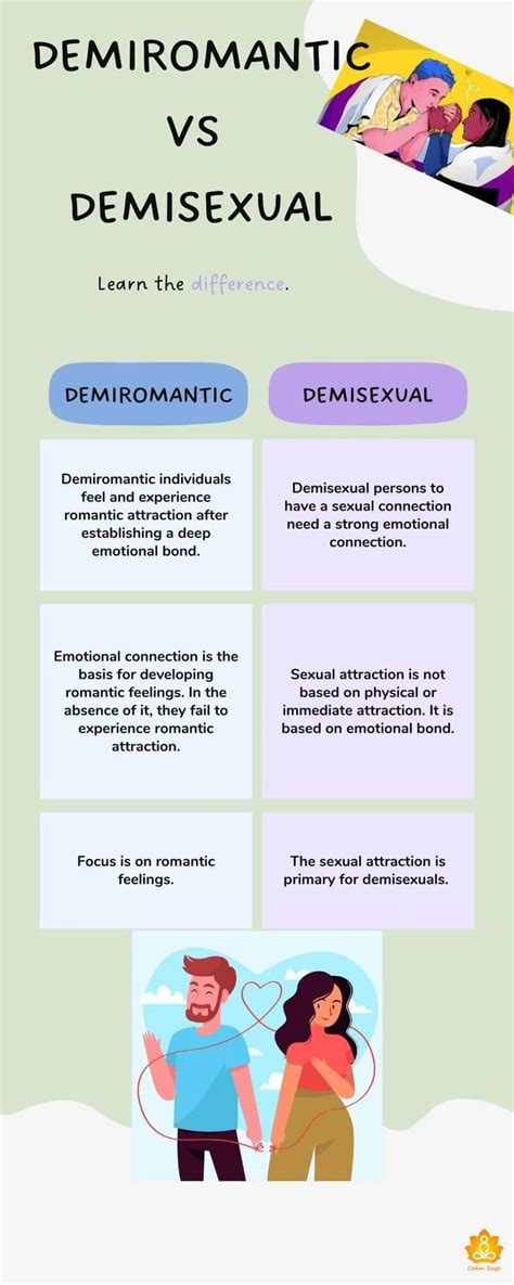 what is demiromantic|Demiromantic 